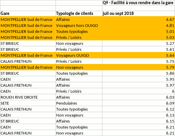 baromètre
        satisfaction client SNCF